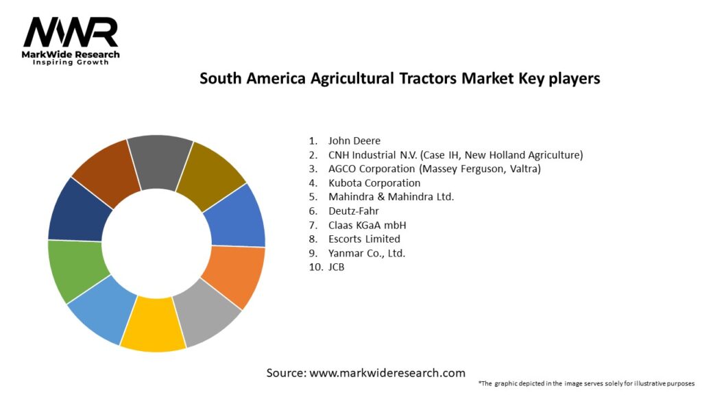 South America Agricultural Tractors Market Key Players