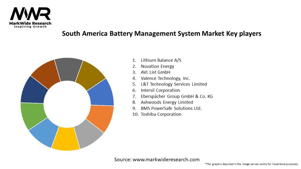 South America Battery Management System Market