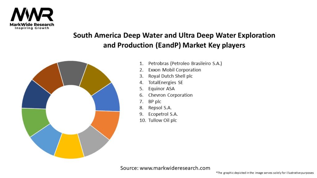South America Deep Water and Ultra Deep Water Exploration and Production (EandP) Market Key Players