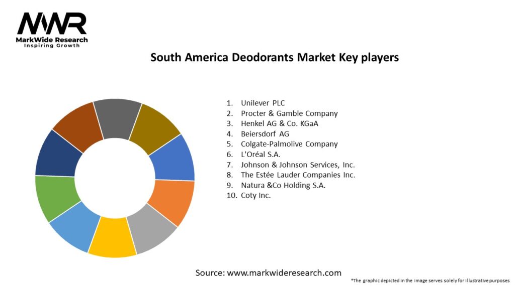 South America Deodorants Market Key Players