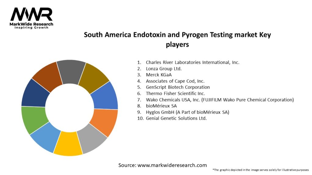 South America Endotoxin and Pyrogen Testing market