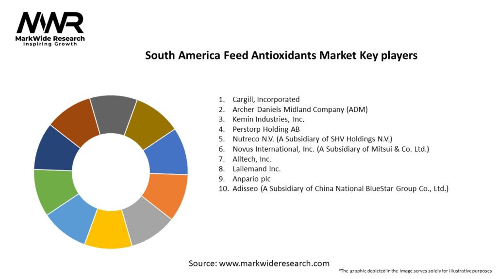 South America Feed Antioxidants Market