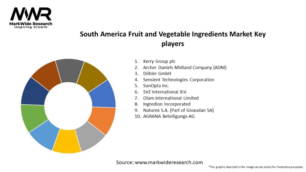 South America Fruit and Vegetable Ingredients Market