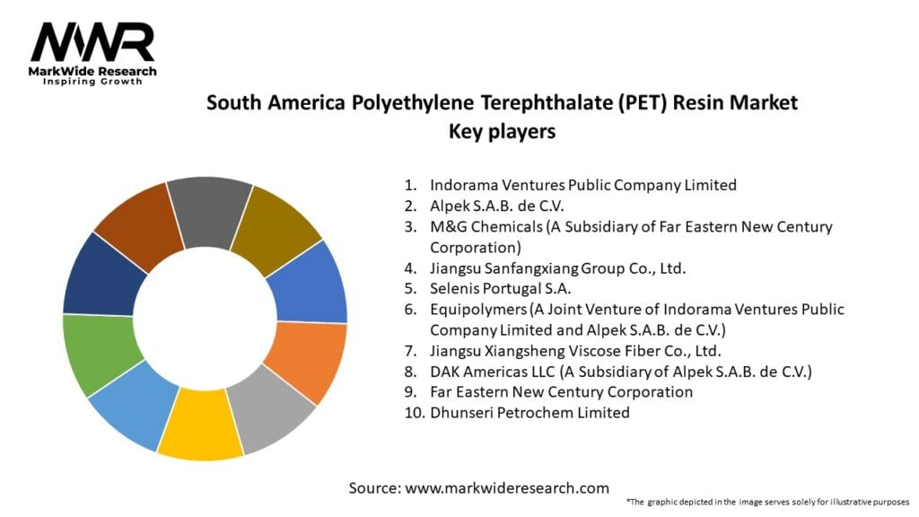 South America Polyethylene Terephthalate (PET) Resin Market