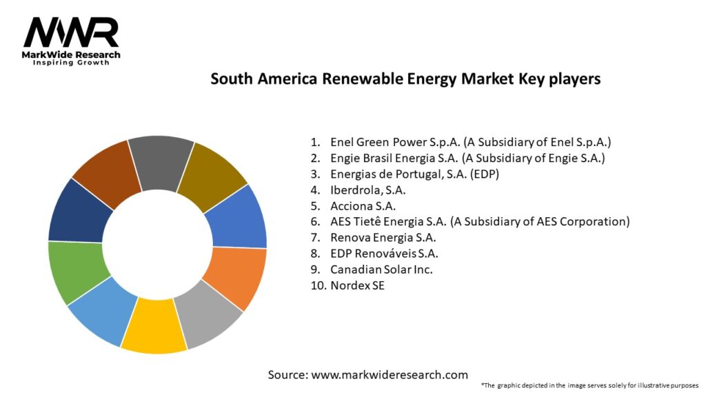 South America Renewable Energy Market