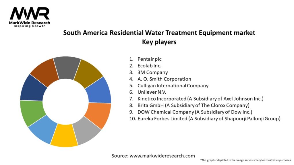 South America Residential Water Treatment Equipment market Key Players
