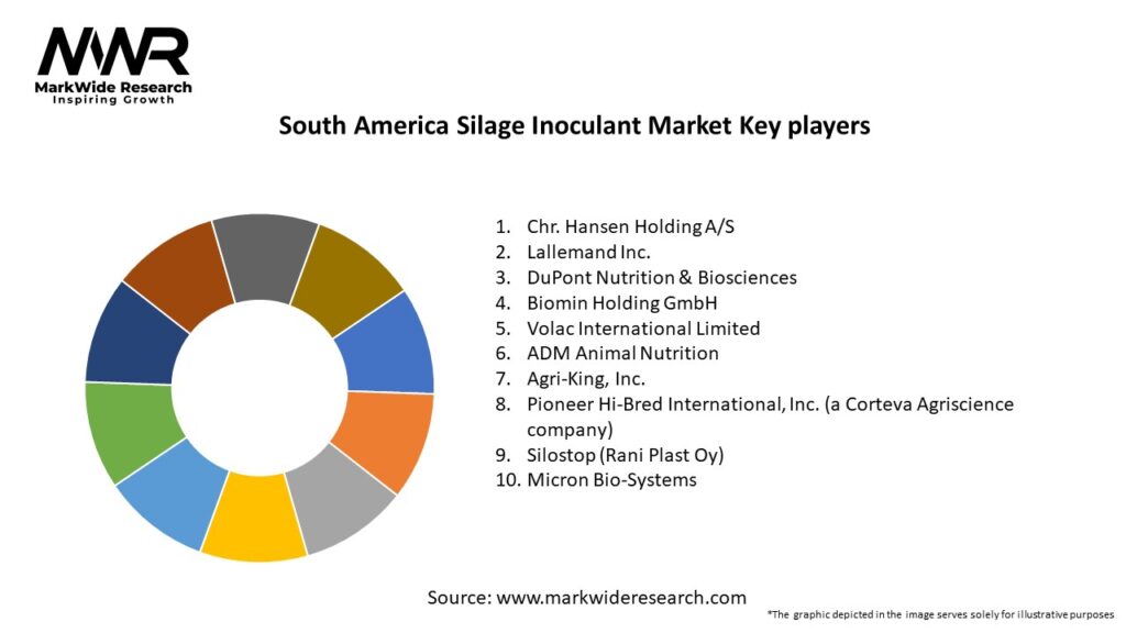 South America Silage Inoculant Market