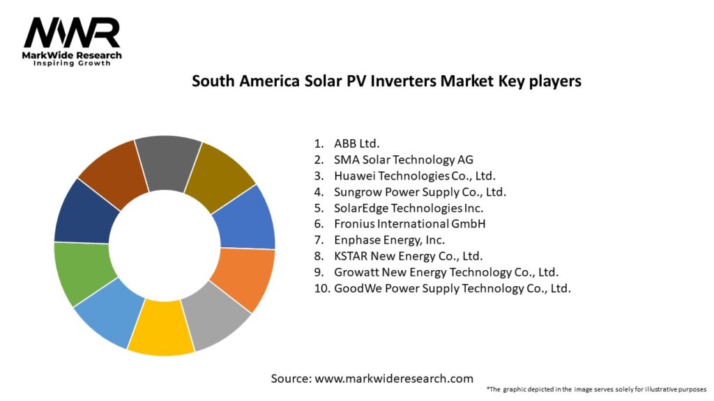 South America Solar PV Inverters Market Key Players