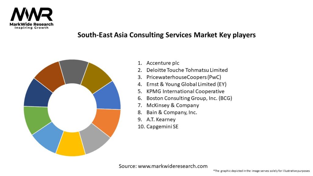 South-East Asia Consulting Services Market Key Players