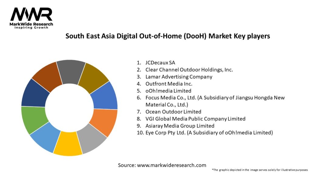 South East Asia Digital Out-of-Home (DooH) Market Key Players