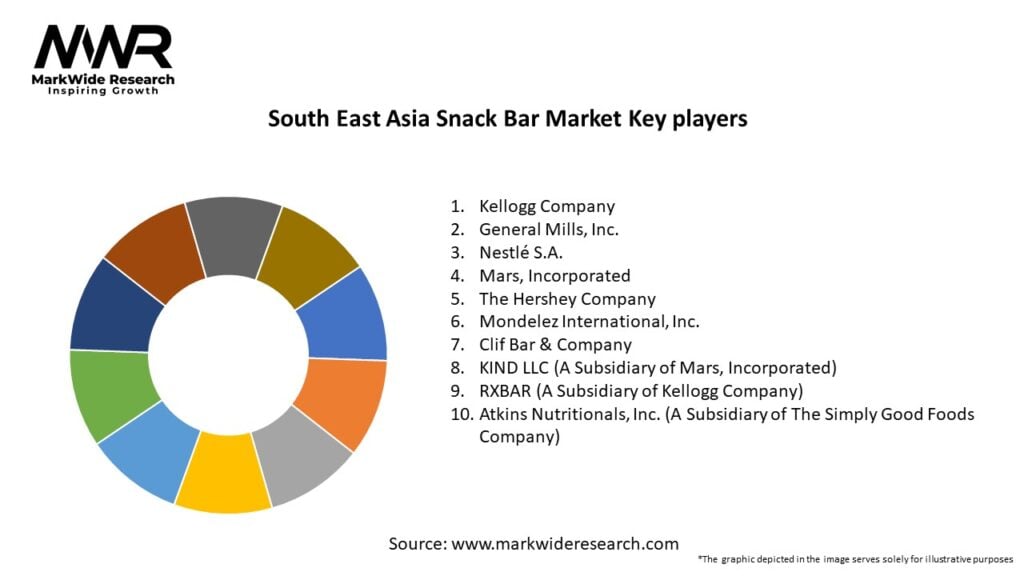 South East Asia Snack Bar Market Key Players