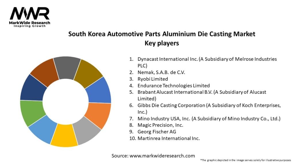 South Korea Automotive Parts Aluminium Die Casting Market