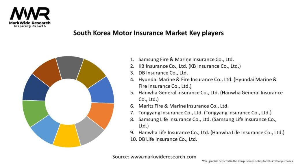 South Korea Motor Insurance Market