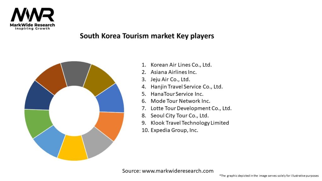 South Korea Tourism market Key Players