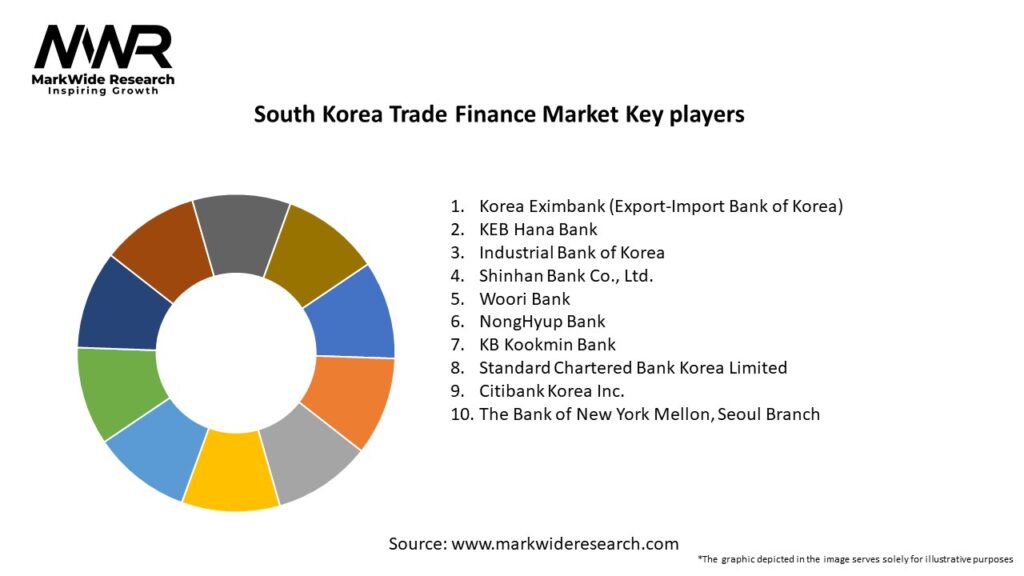 South Korea Trade Finance Market