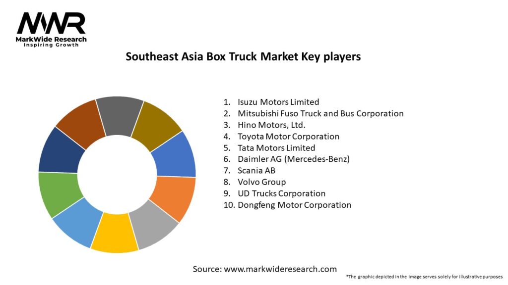 Southeast Asia Box Truck Market Key Players