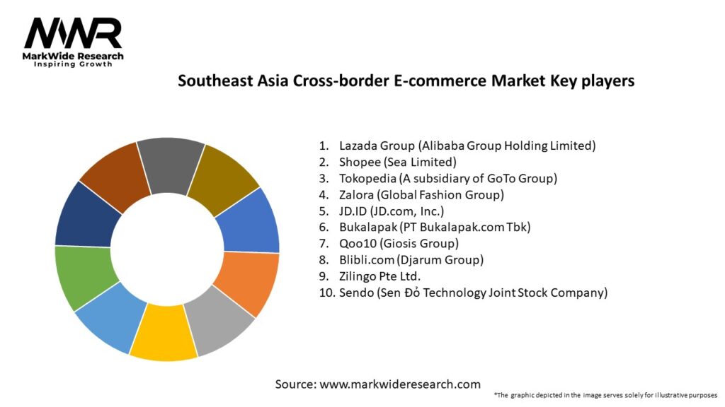 Southeast Asia Cross-border E-commerce Market