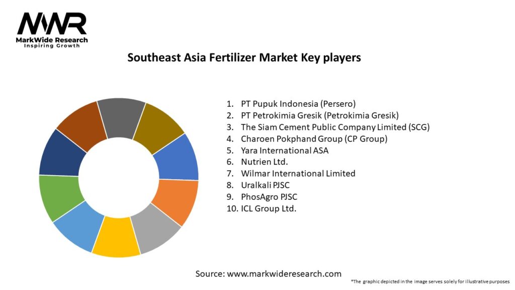 Southeast Asia Fertilizer Market