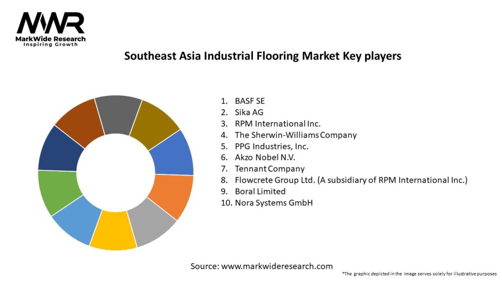Southeast Asia Industrial Flooring Market