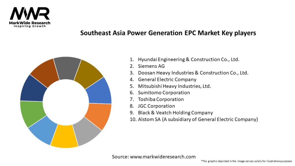 Southeast Asia Power Generation EPC Market