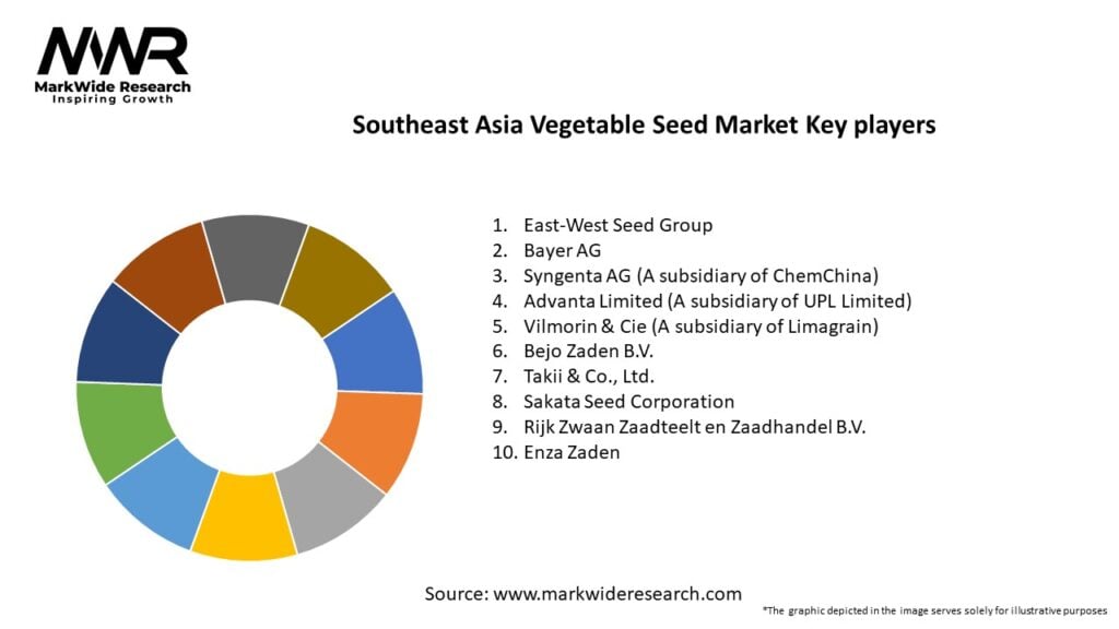 Southeast Asia Vegetable Seed Market Key Players