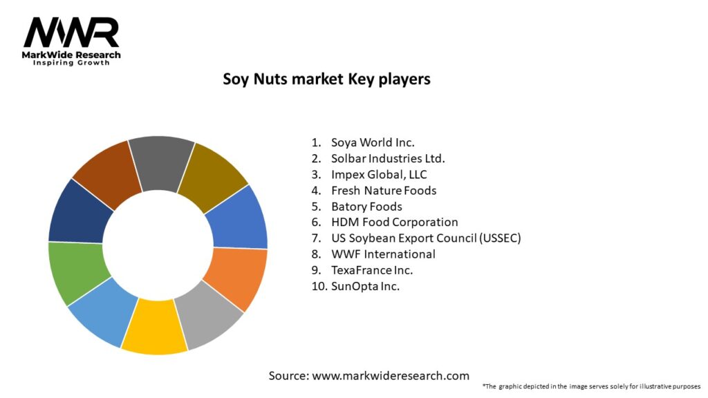 Soy Nuts market