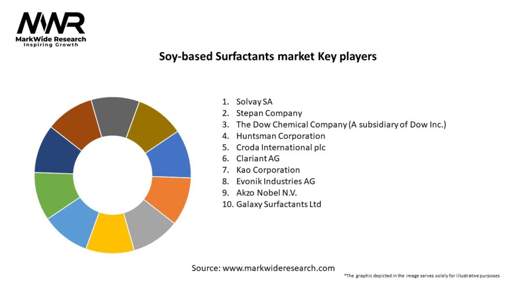 Soy-based Surfactants market