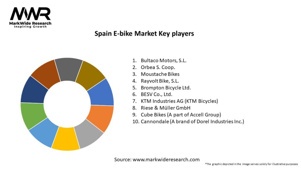Spain E-bike Market Key Players