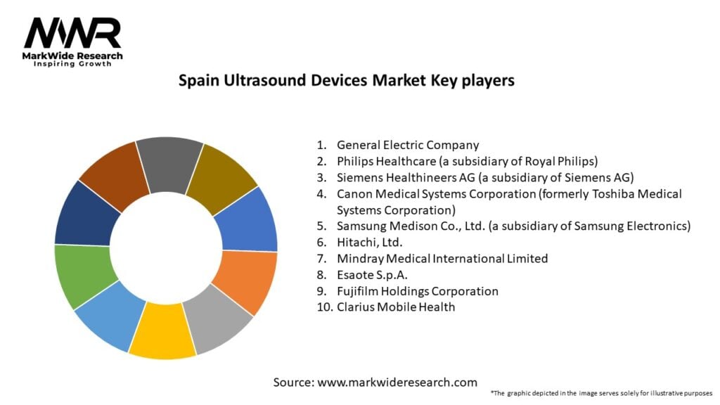 Spain Ultrasound Devices Market