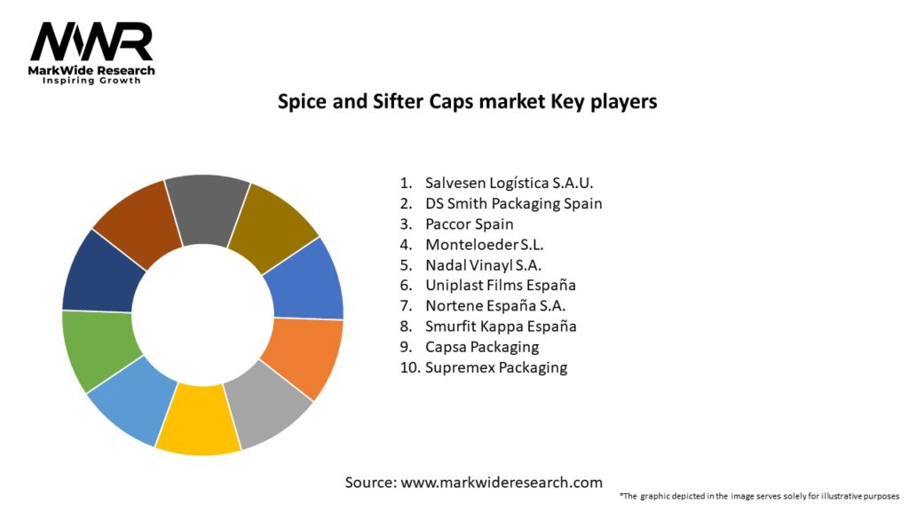 Spice and Sifter Caps market Key Players