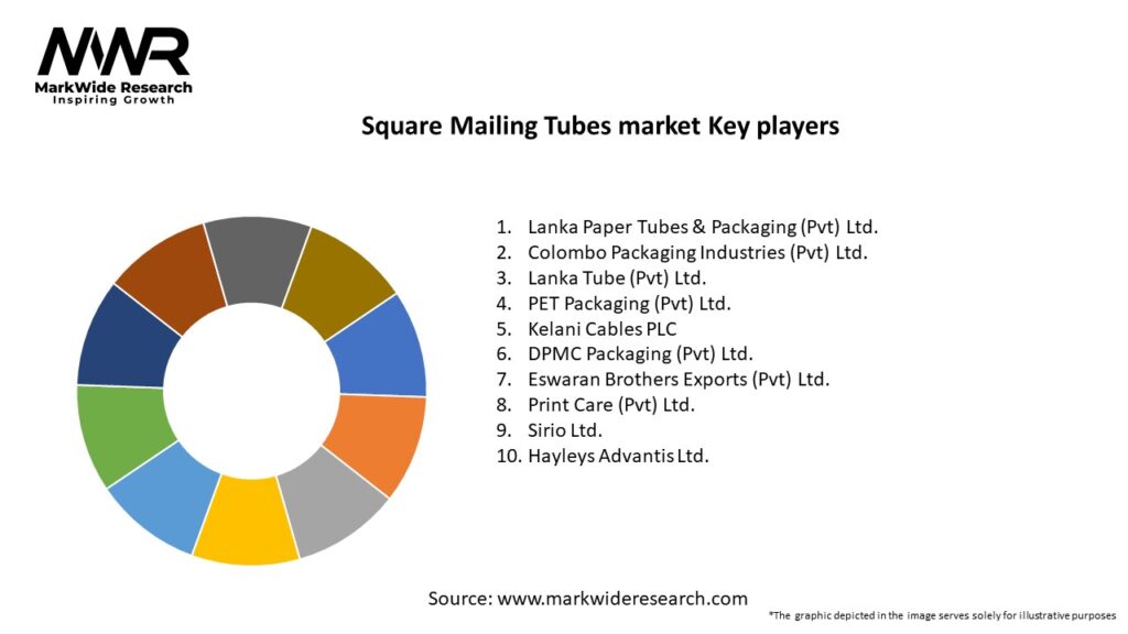 Square Mailing Tubes market