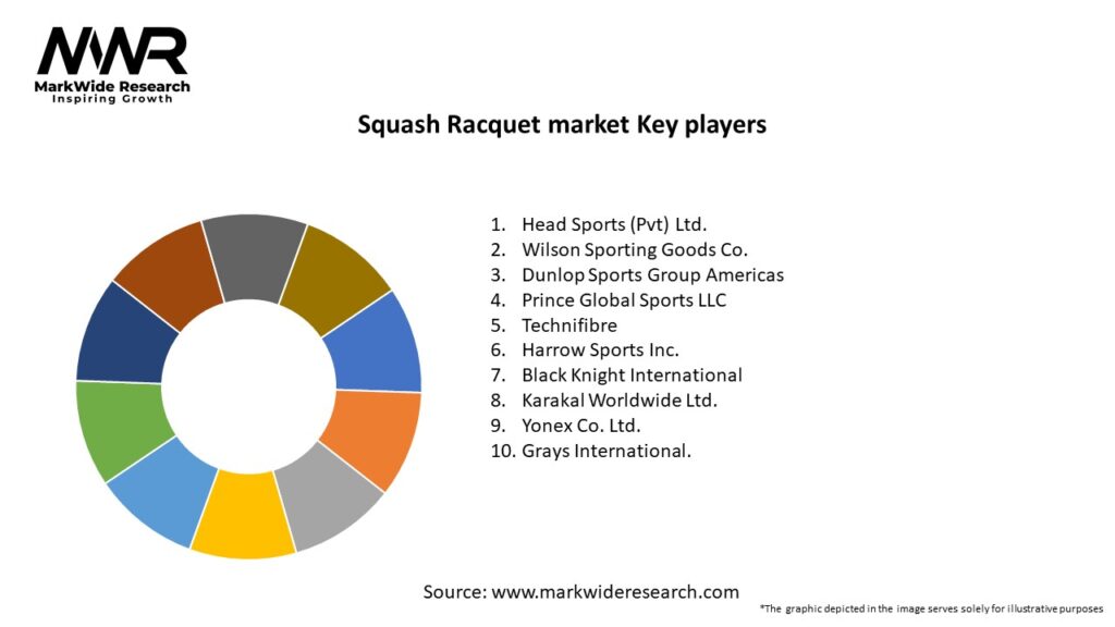 Squash Racquet market Key Players