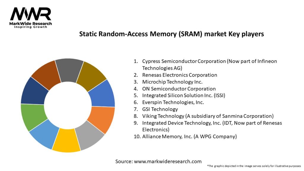 Static Random-Access Memory (SRAM) market