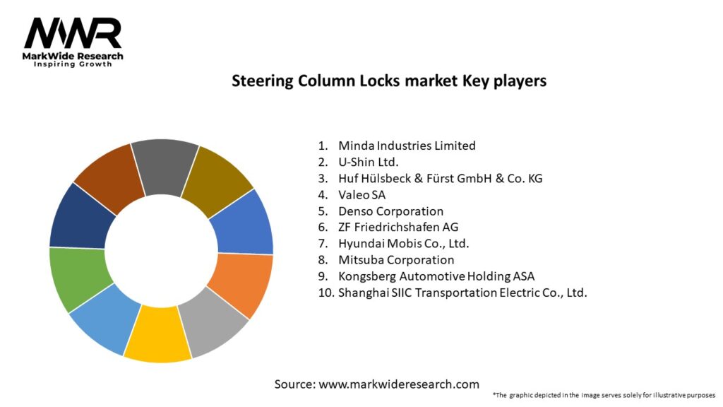 Steering Column Locks market Key Players