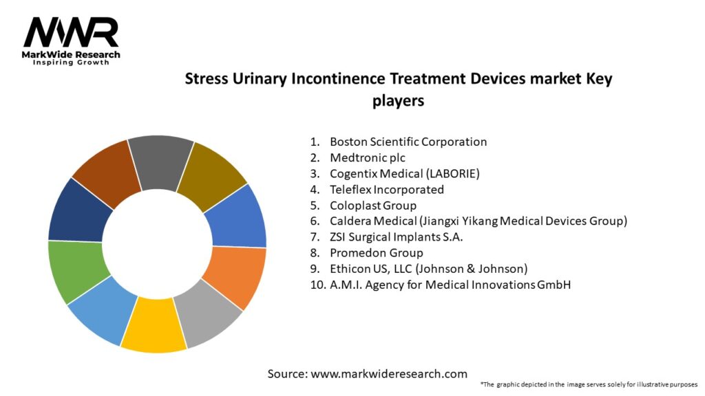 Stress Urinary Incontinence Treatment Devices market Key Players