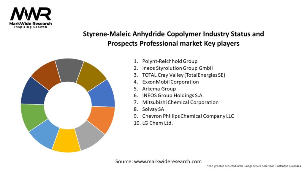 Styrene-Maleic Anhydride Copolymer Industry Status and Prospects Professional market Key Players