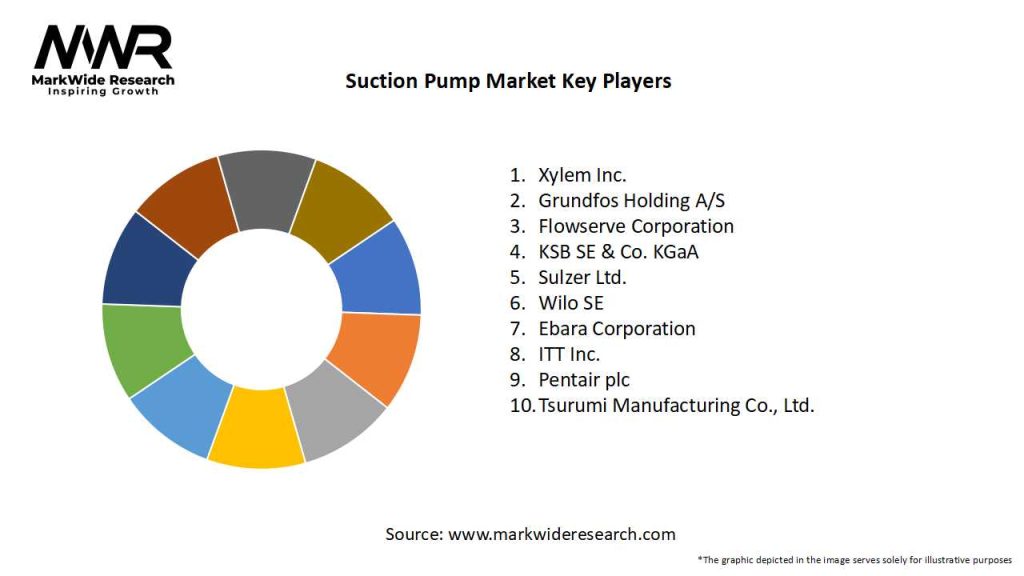 Suction Pump Market Key Players