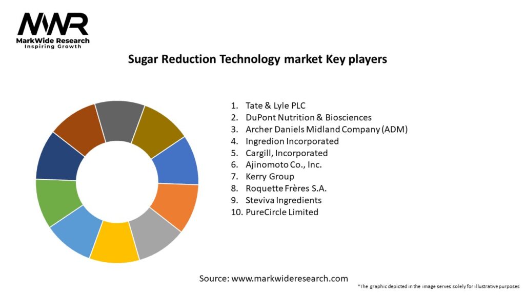 Sugar Reduction Technology market Key Players