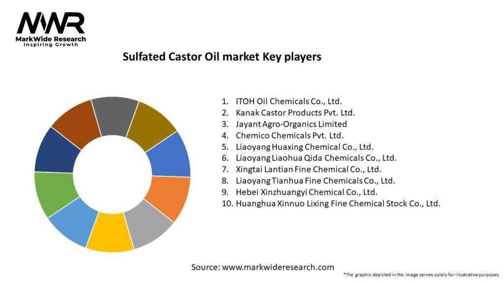 Sulfated Castor Oil market Key Players