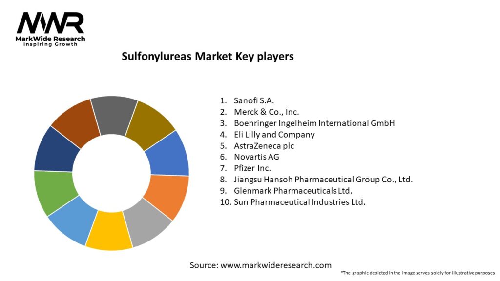 Sulfonylureas Market Key Players