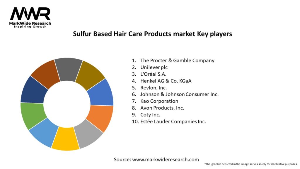 Sulfur Based Hair Care Products market