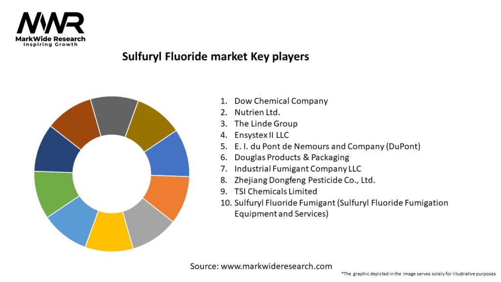 Sulfuryl Fluoride market