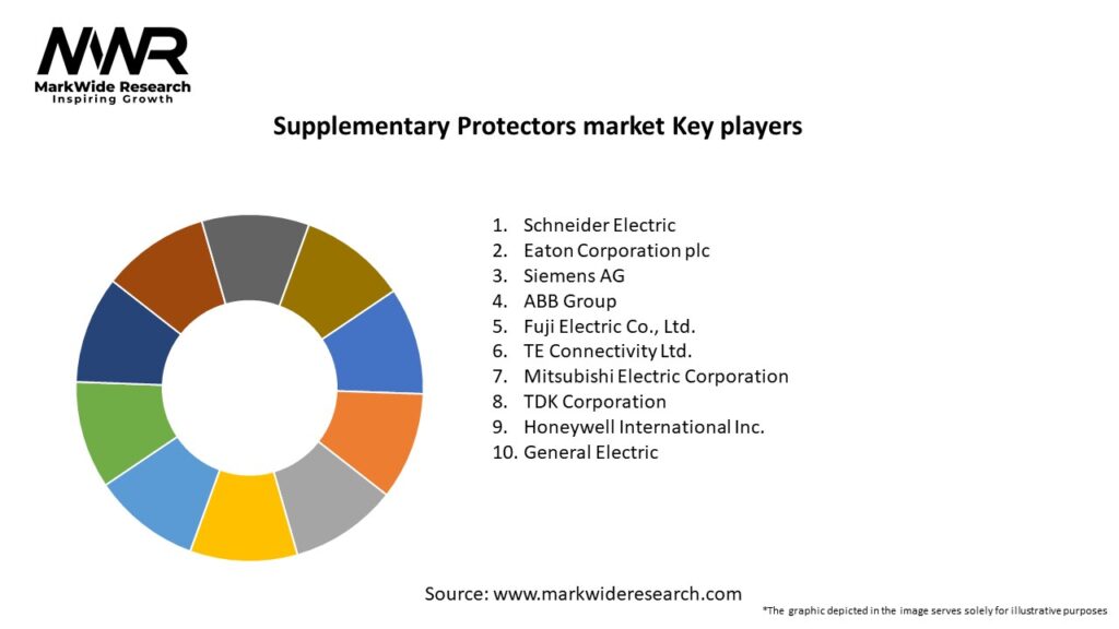 Supplementary Protectors market Key Players