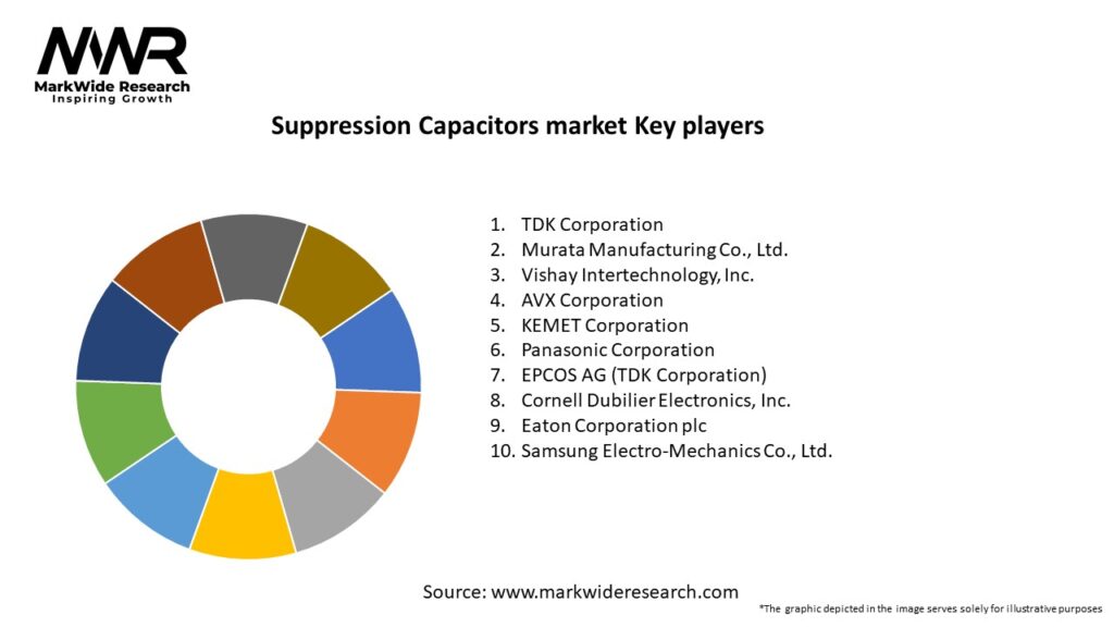 Suppression Capacitors market Key Players
