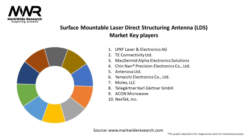 Surface Mountable Laser Direct Structuring Antenna (LDS) Market
