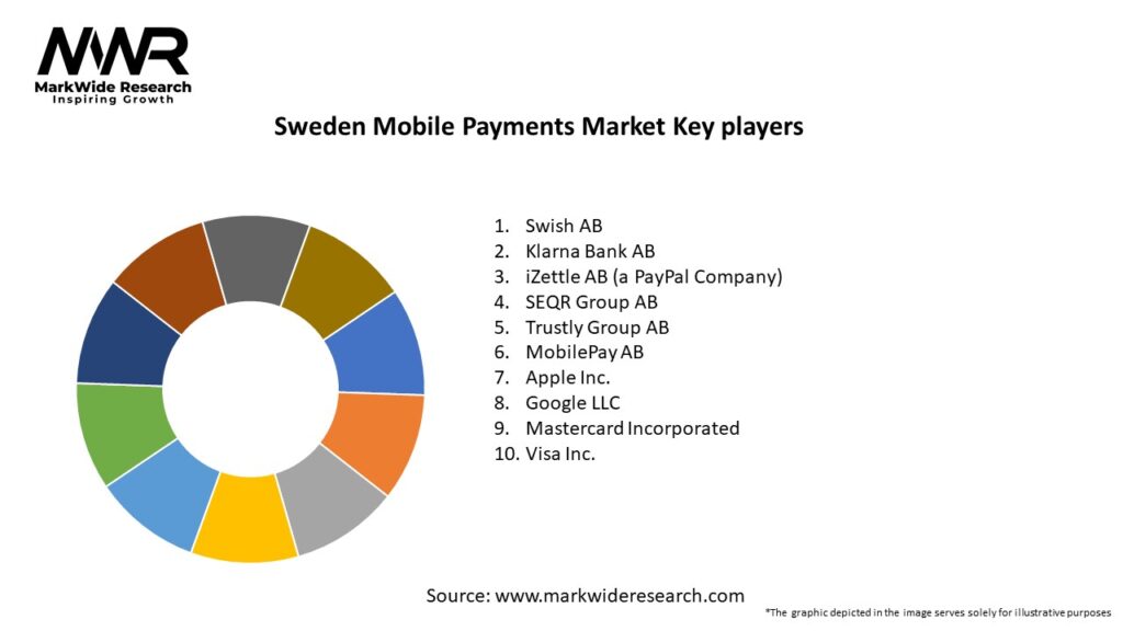 Sweden Mobile Payments Market