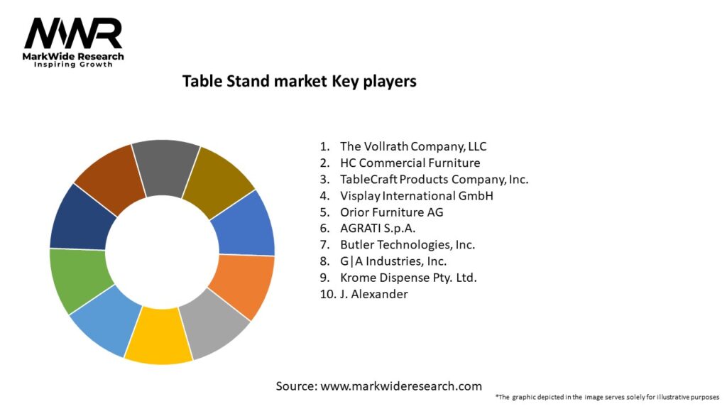 Table Stand market Key Players