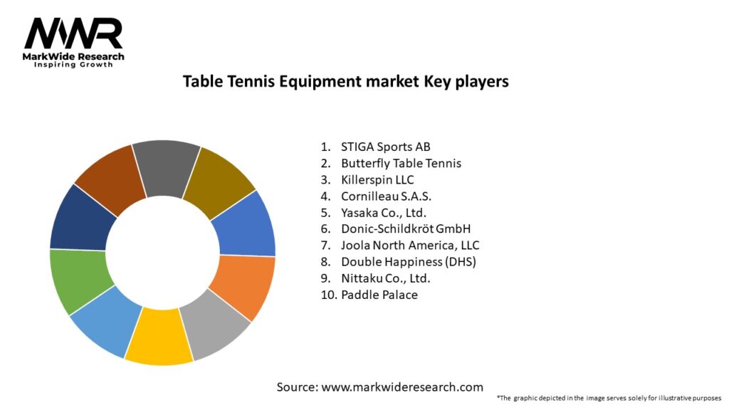 Table Tennis Equipment market