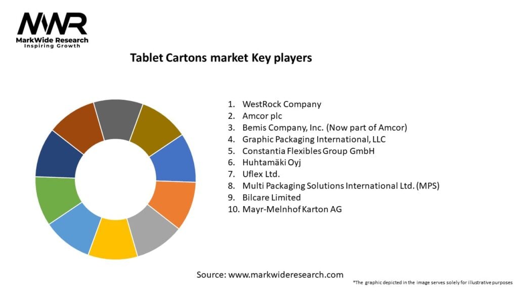 Tablet Cartons market