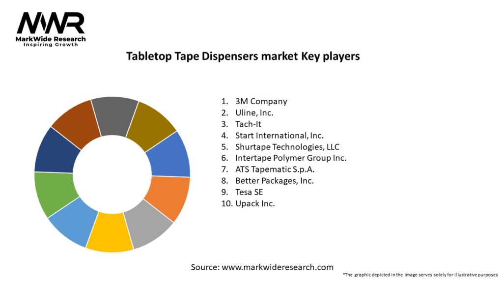 Tabletop Tape Dispensers market Key Players